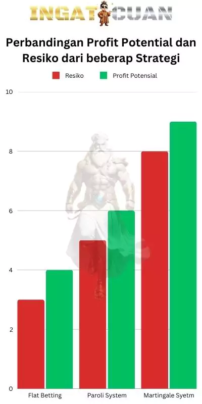 Ilustrasi analisis data RTP slot online