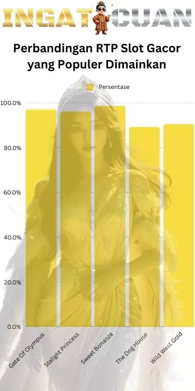 Perbandingan Slot Gacor Hari Ini